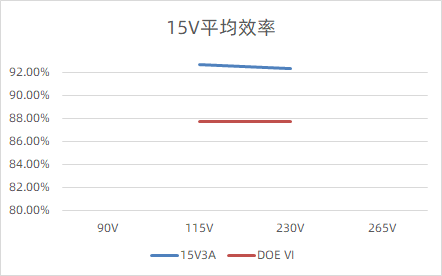 充电器