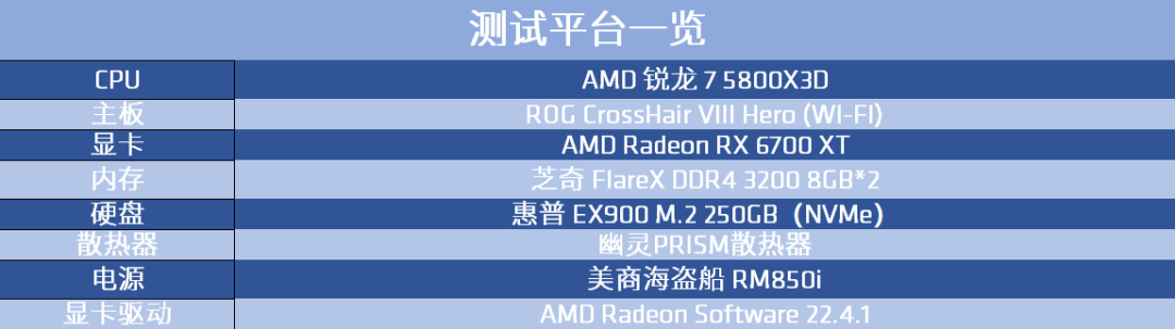 amd