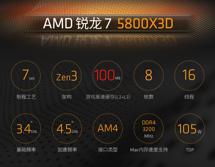 amd