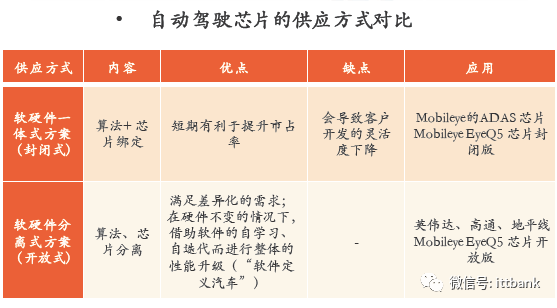 汽车芯片