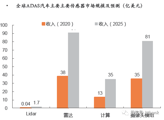 汽车芯片