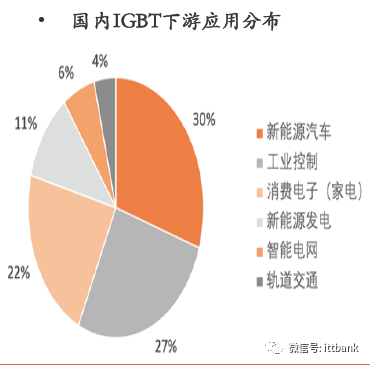 汽车芯片