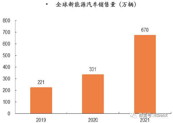 汽车芯片