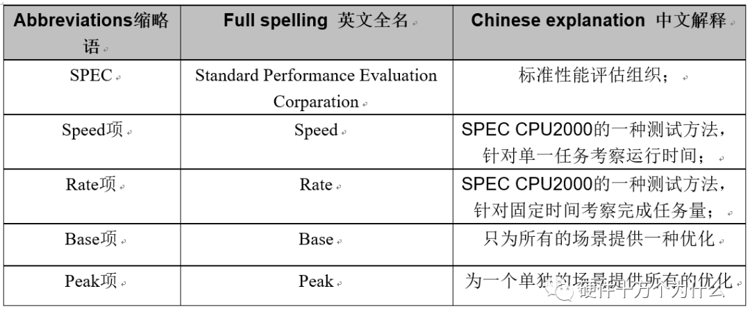 硬件