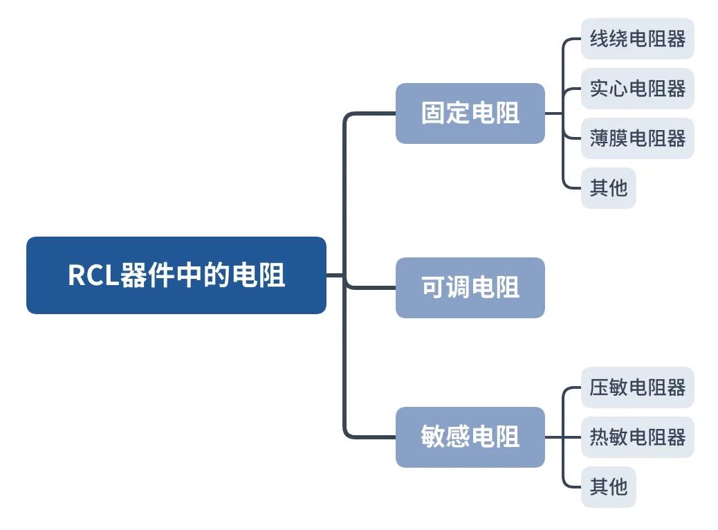 电源模块