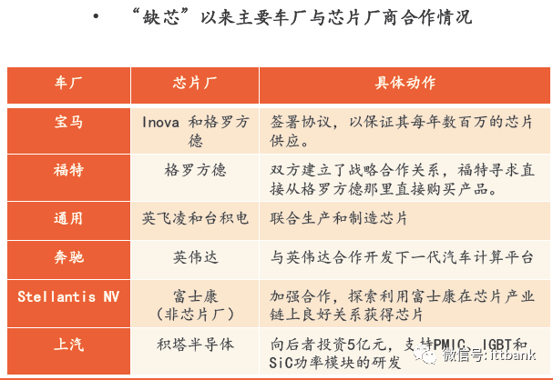 汽车芯片