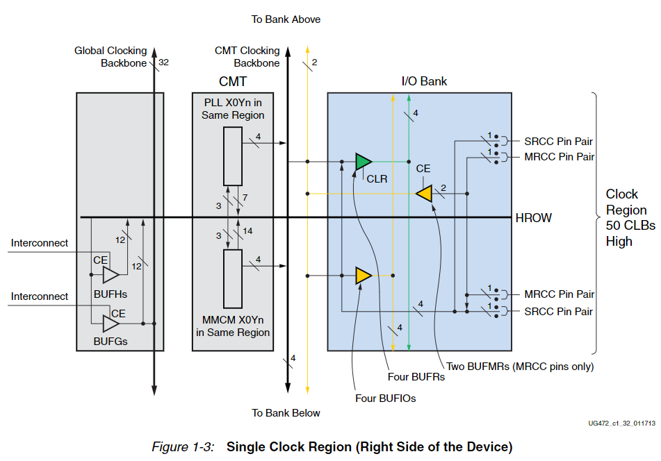 Xilinx