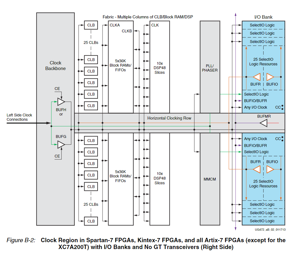 Xilinx