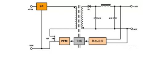 非隔离电源