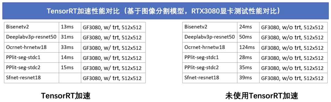 工业制造