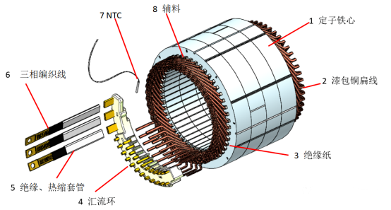 方正设计的扁线电机定子铁芯外径220mm,每槽8根导体,c型绝缘纸,绕组