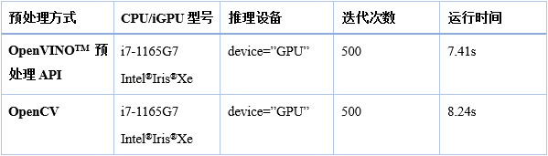 英特尔