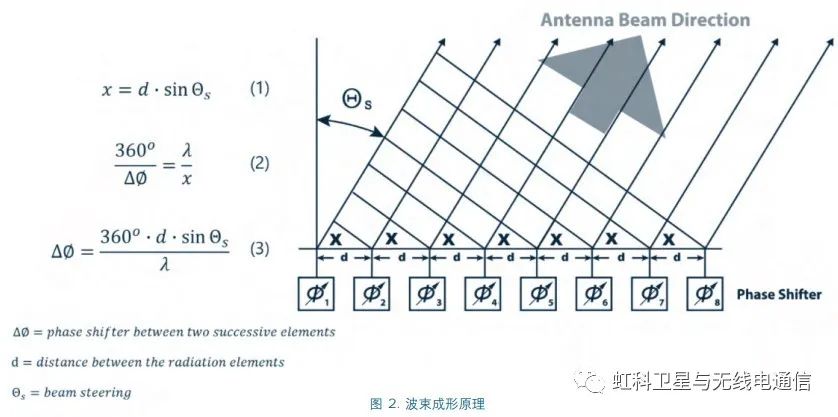 毫米波