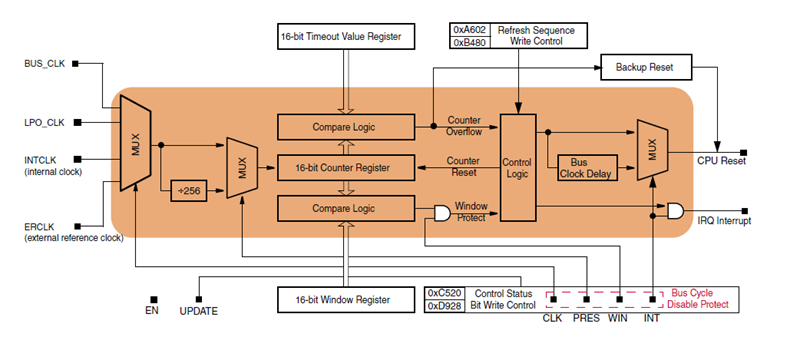 36b4c400-ea22-11ec-ba43-dac502259ad0.png