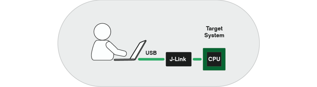 J-Link