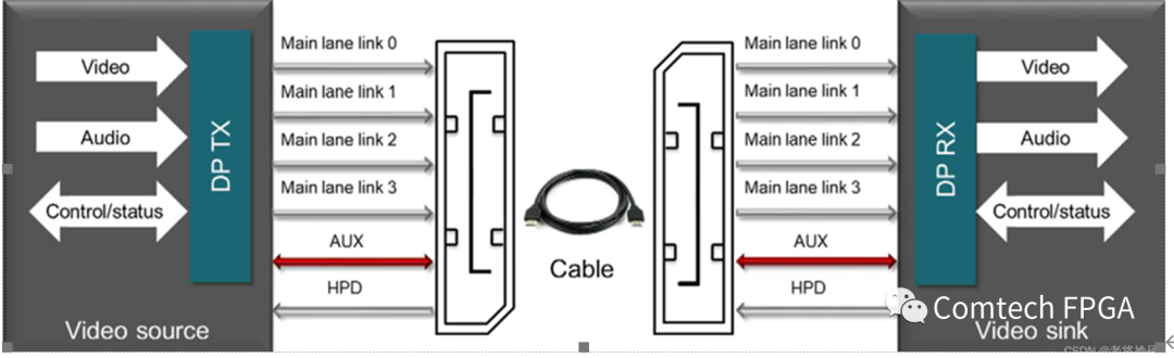 DisplayPort