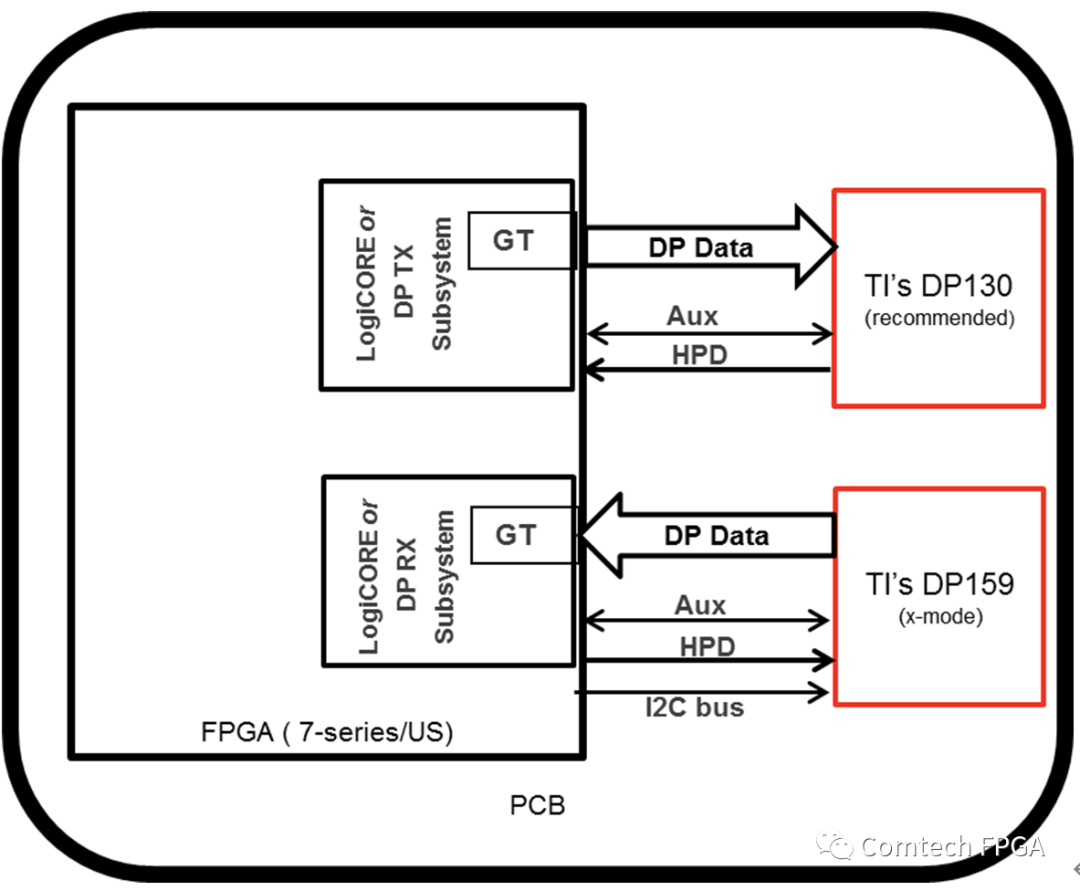 DisplayPort