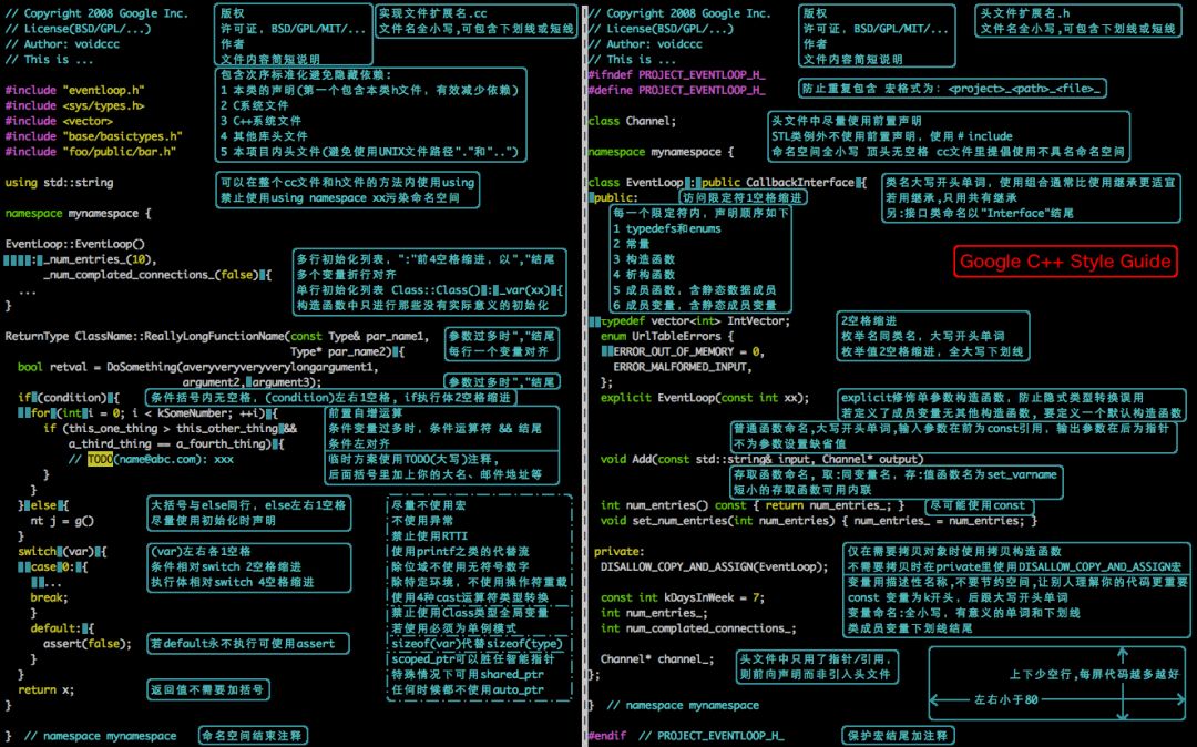 C++