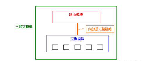 交换机