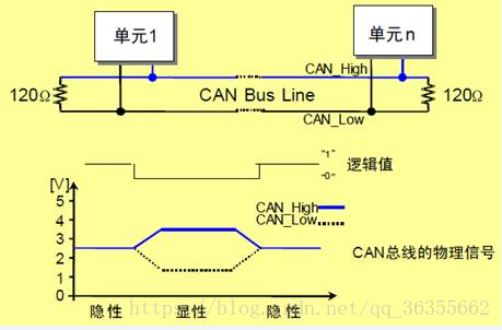 STM32F103