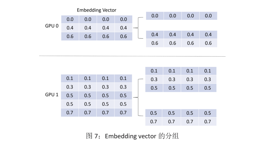 计算