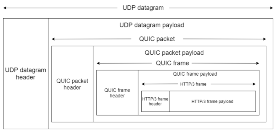 TCP