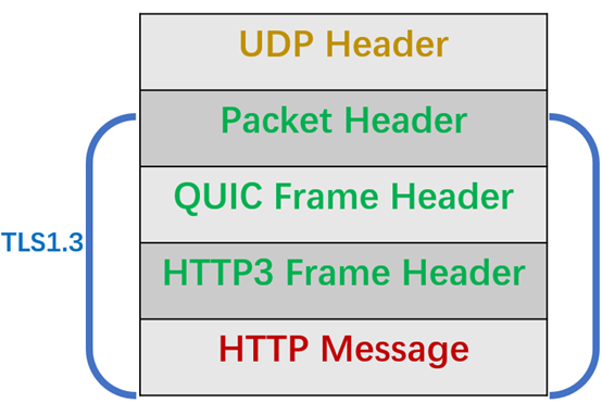 TCP