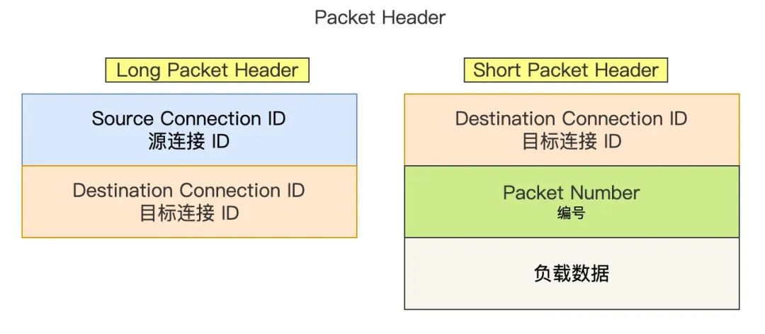 TCP