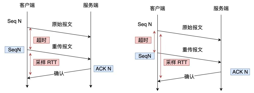 TCP