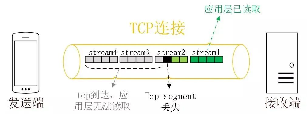 TCP