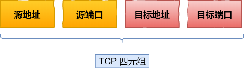 TCP