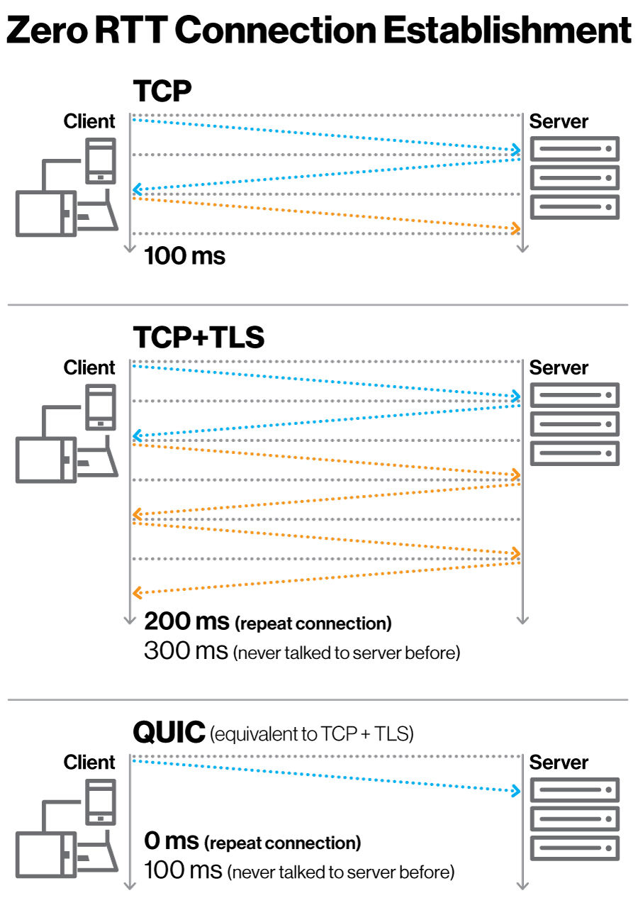 TCP