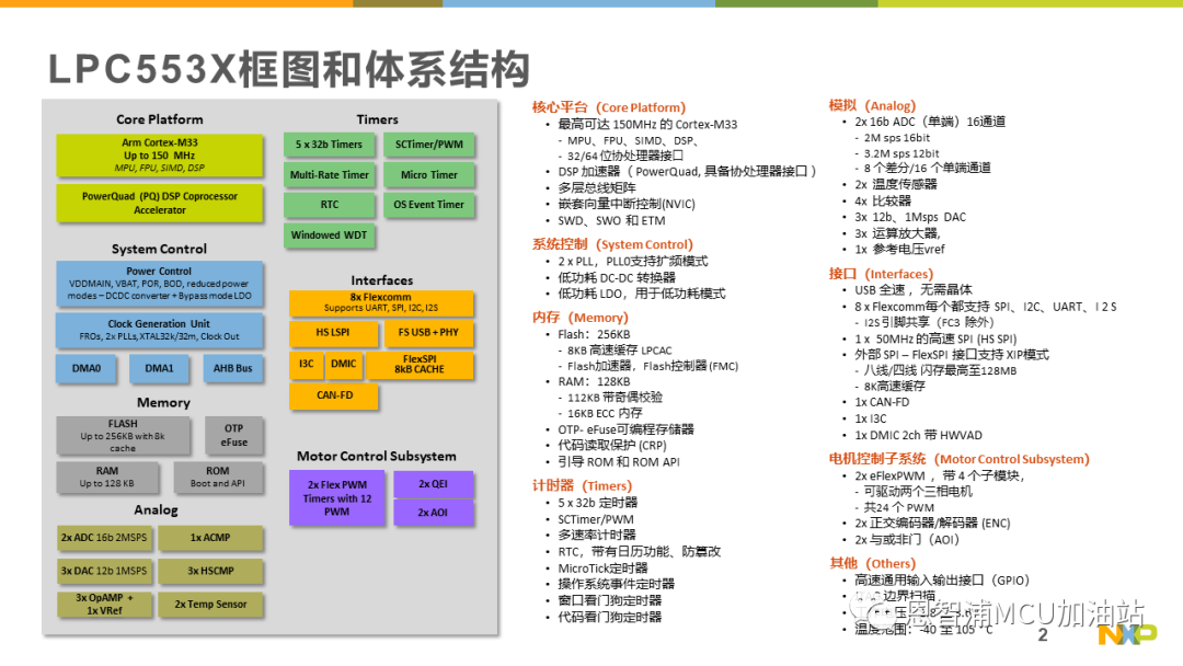 体系结构