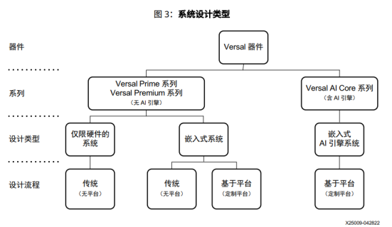 Versal