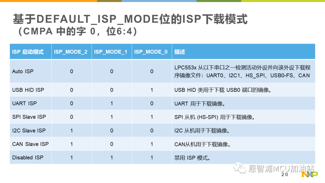 7114adf0-ed0f-11ec-ba43-dac502259ad0.png