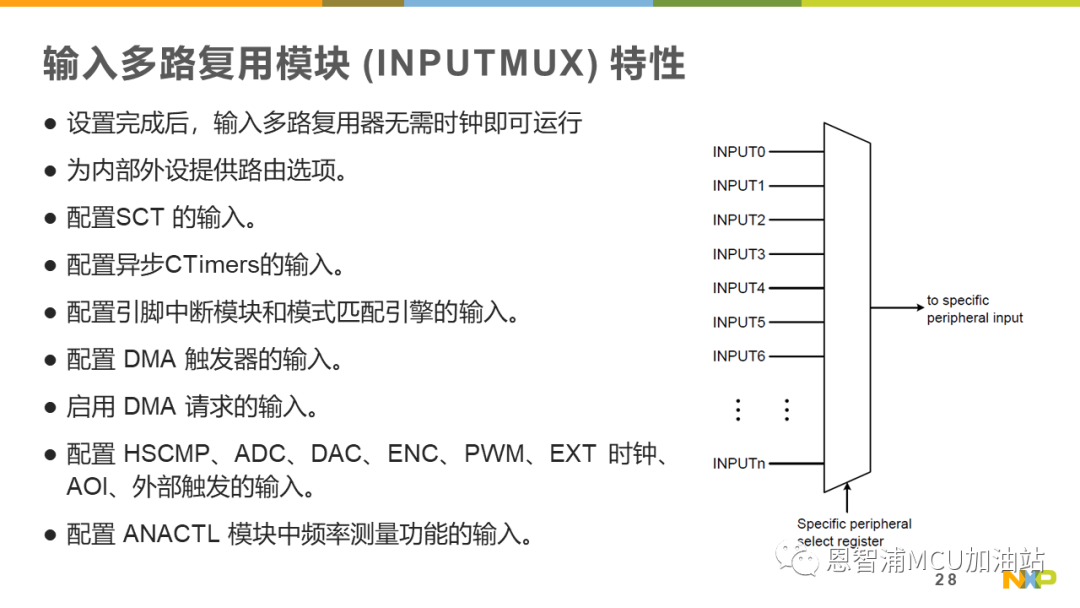 体系结构