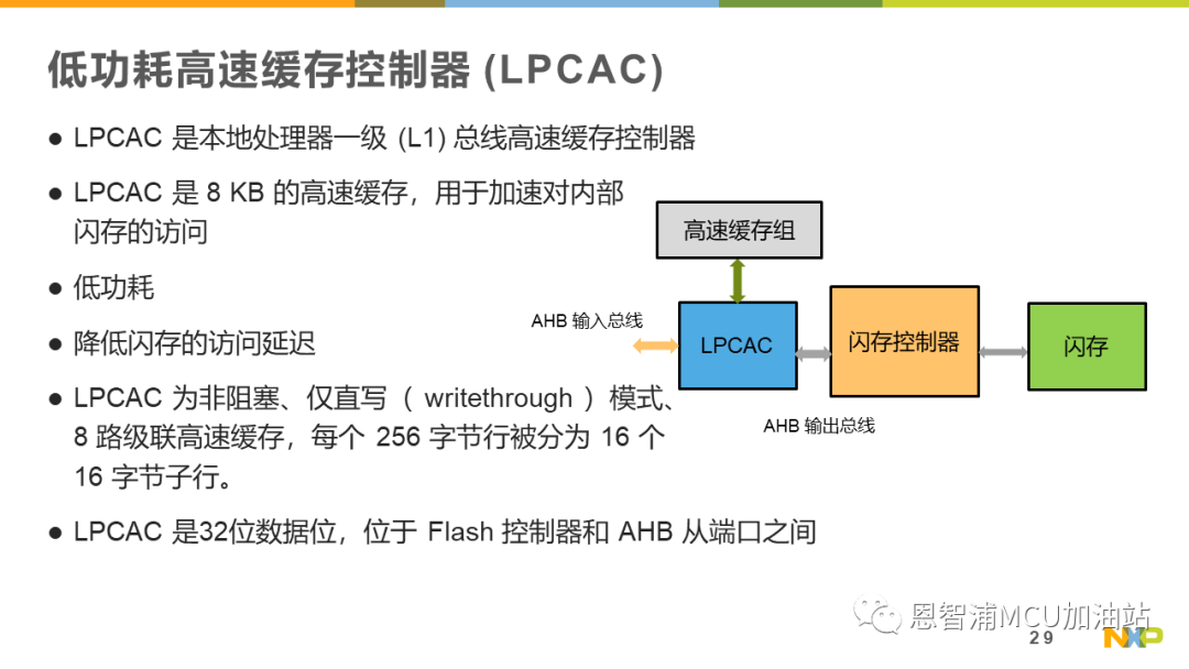 体系结构