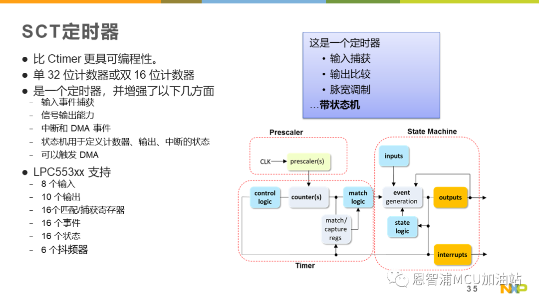 体系结构