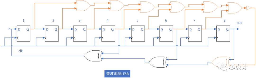 寄存器