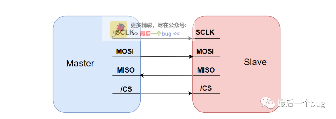 总线