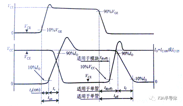 波形