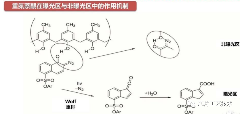 光刻技术