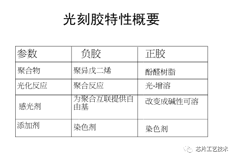 光刻技术