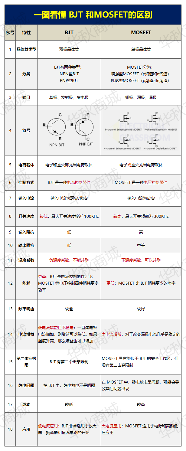 MOS管