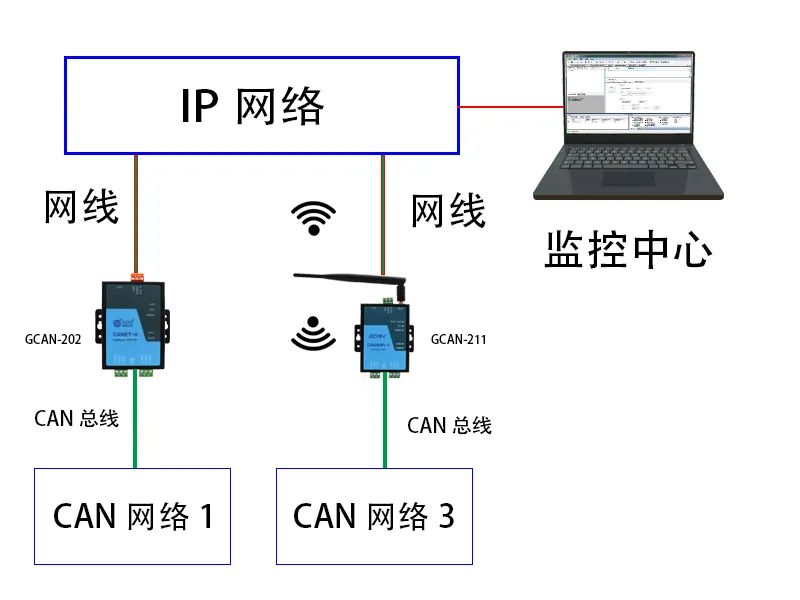 以太网