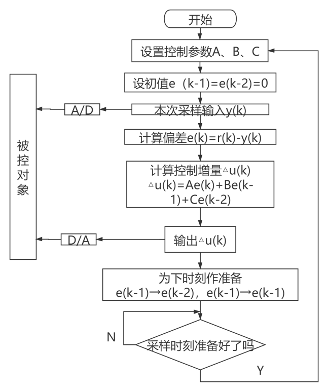 机器人