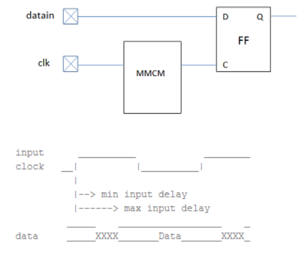 FPGA