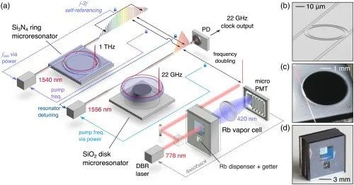 DARPA