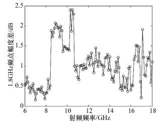 滤波器