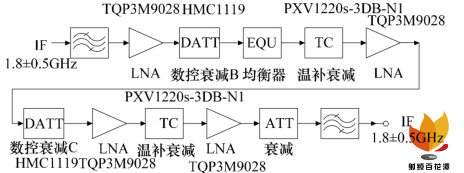 变频器